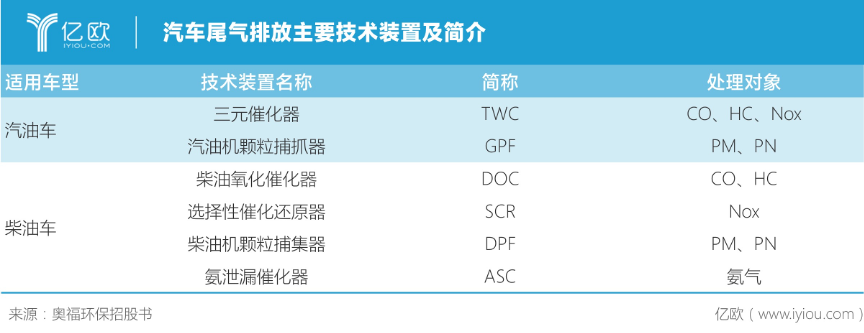 金年会废气处理技术什么是废气处理技术？废气处理技术的最新报道(图5)