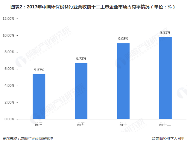 金年会2018年环保设备行业市场分析与发展前景 未来将聚焦五大方向、九大领域【组(图2)