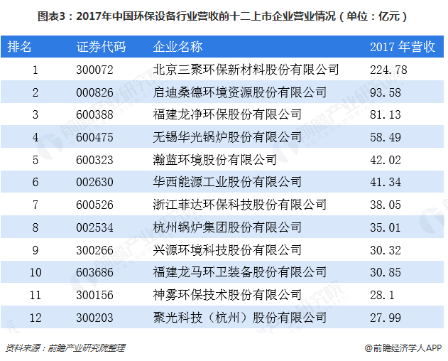 金年会2018年环保设备行业市场分析与发展前景 未来将聚焦五大方向、九大领域【组(图3)