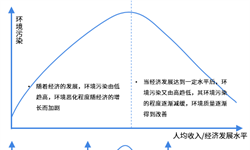 金年会环保设备行业市场分析(图4)