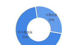 金年会环保设备行业市场分析(图5)