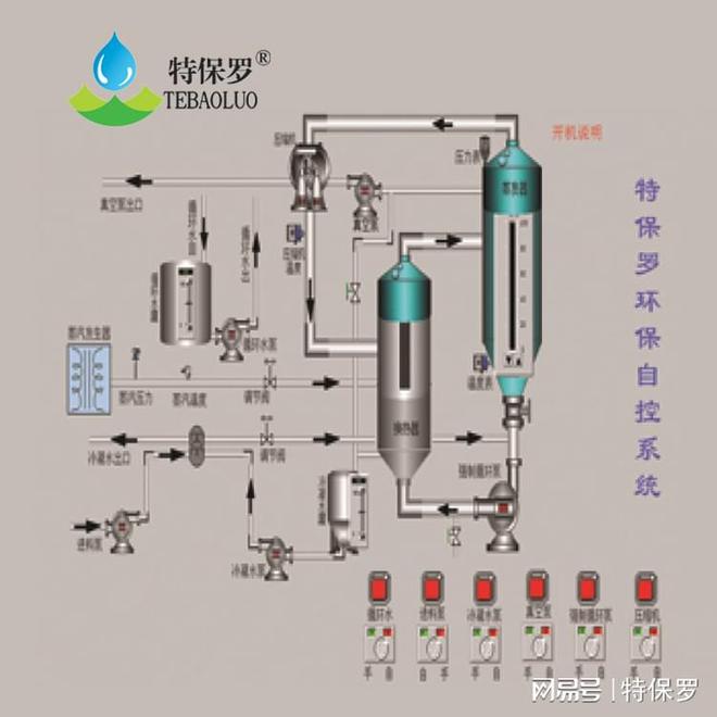 金年会制药废水三效降膜蒸发设备：高效处理环保先行(图2)