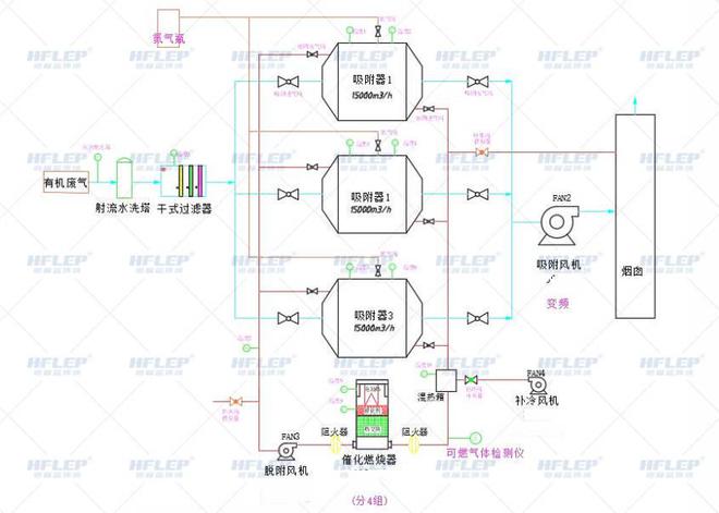 金年会涂装厂喷漆行业废气处理解决方案(图1)