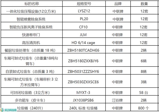 金年会1308万！中联牌！宏伟环保中标邵阳市城步县垃圾站项目(图1)