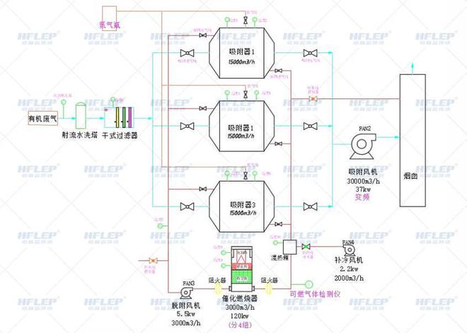 金年会家具厂喷漆行业废气处理解决方案