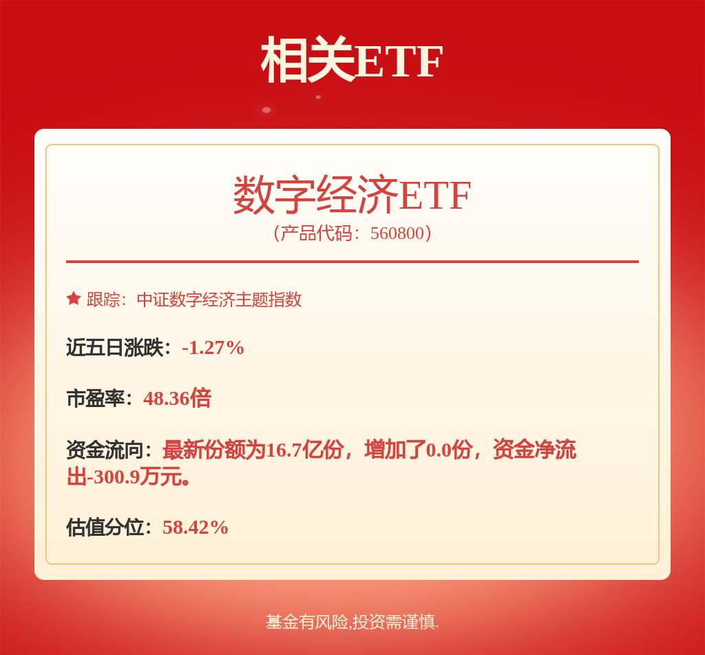 金年会ETF复盘日报化工、环保冲高回落芯片、军工再起“山头”！ 国防军工ETF（(图1)