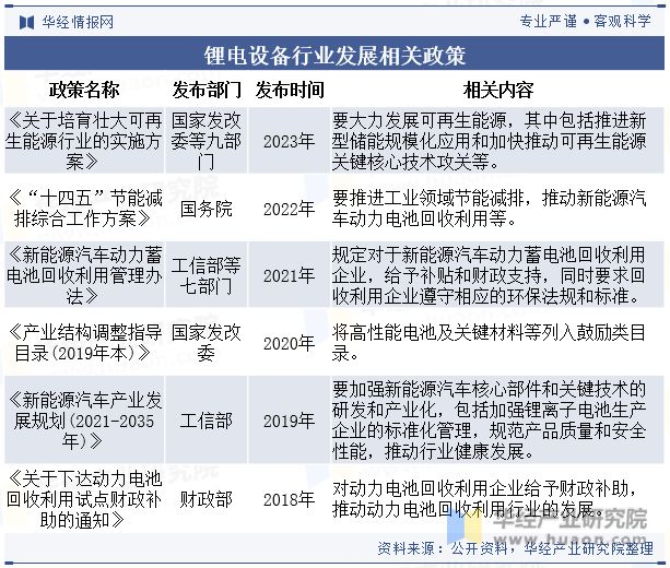 金年会中国锂电设备行业现状及竞争格局分析绿色环保将成为行业重要发展方向「图」(图2)