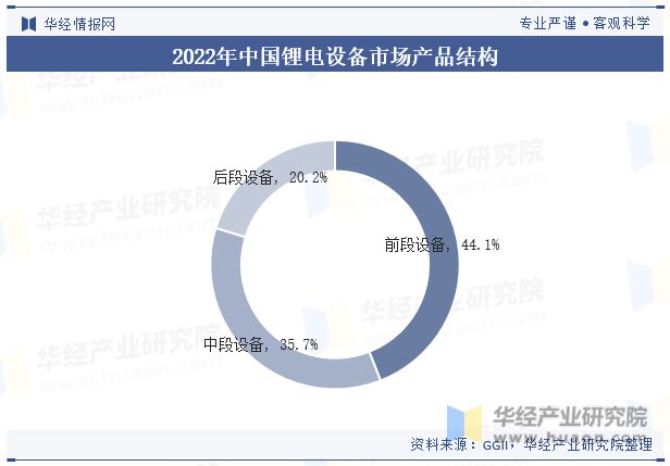 金年会中国锂电设备行业现状及竞争格局分析绿色环保将成为行业重要发展方向「图」(图6)