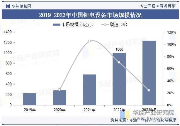 金年会中国锂电设备行业现状及竞争格局分析绿色环保将成为行业重要发展方向「图」(图5)