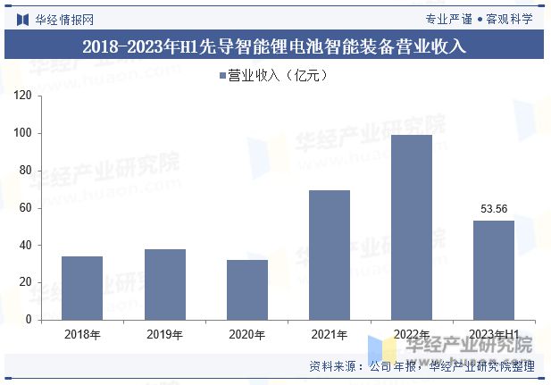 金年会中国锂电设备行业现状及竞争格局分析绿色环保将成为行业重要发展方向「图」(图9)