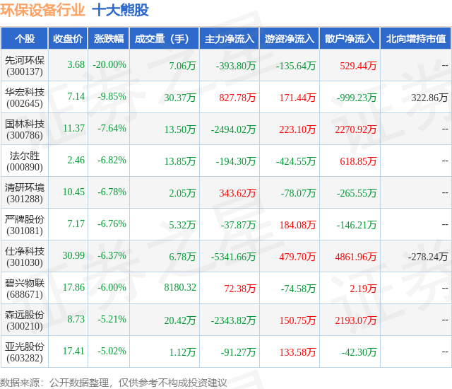 金年会6月6日环保设备行业十大熊股一览(图1)