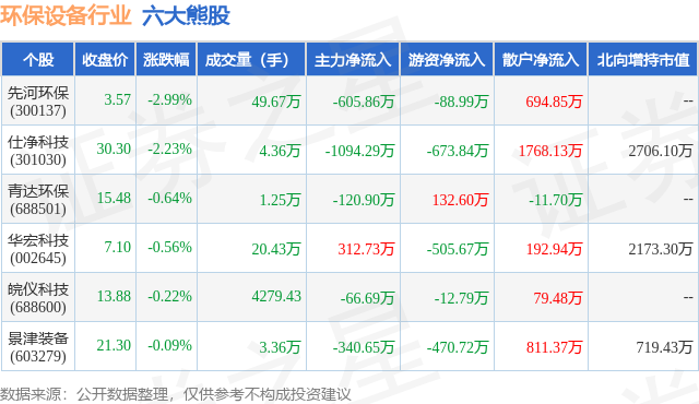 金年会6月7日环保设备行业六大熊股一览(图1)