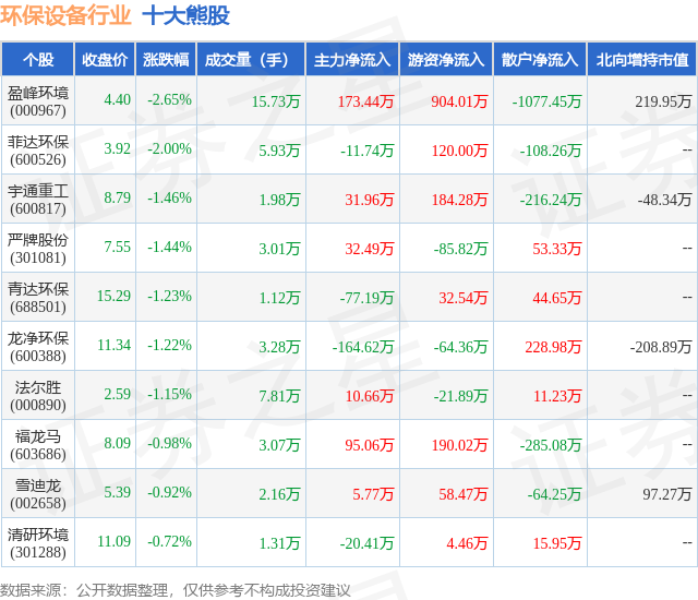 金年会6月11日环保设备行业十大熊股一览(图1)