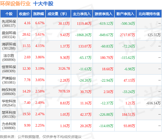 金年会6月12日环保设备行业十大牛股一览