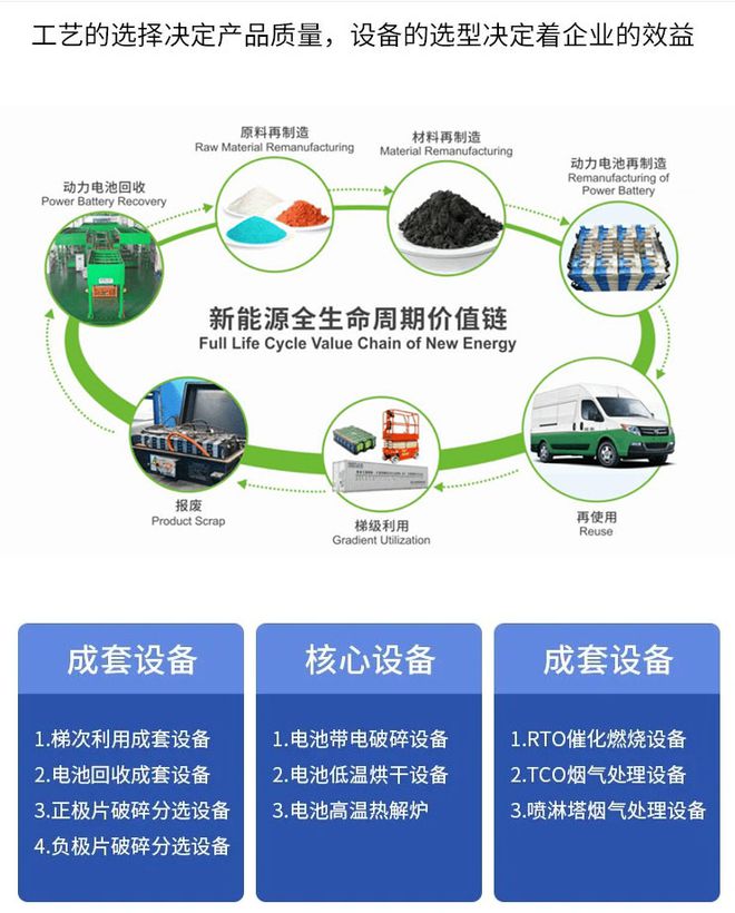 金年会锂电池回收处理设备破碎生产线先进技术助力资源回收(图2)