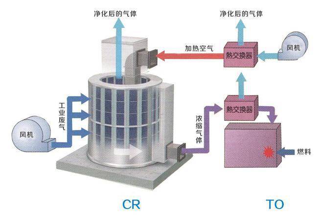 金年会半导体产生的废气如何处理半导体废气处理方法(图2)