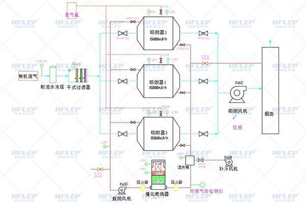 金年会五金厂焊接行业废气处理解决方案(图1)