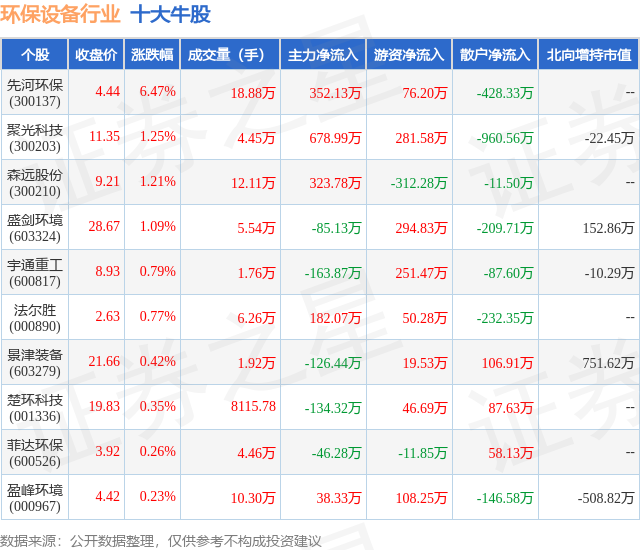 金年会6月14日环保设备行业十大牛股一览