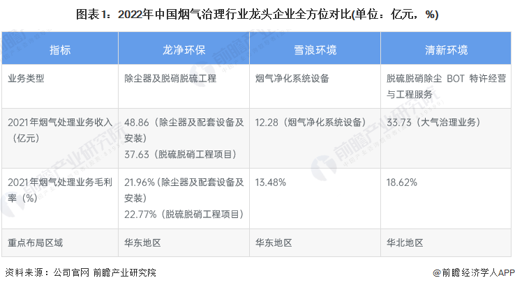 金年会干货！2023年中国烟气治理行业龙头企业分析——雪浪环境：垃圾焚烧领域烟气