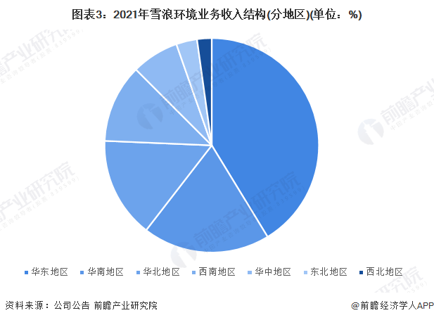 金年会干货！2023年中国烟气治理行业龙头企业分析——雪浪环境：垃圾焚烧领域烟气(图3)