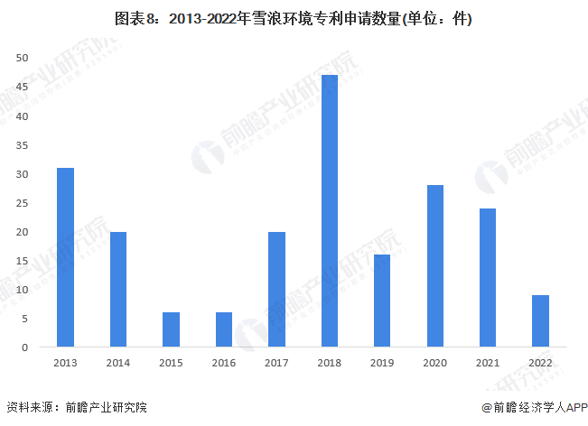 金年会干货！2023年中国烟气治理行业龙头企业分析——雪浪环境：垃圾焚烧领域烟气(图8)