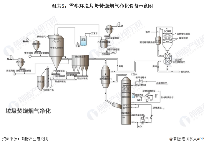 金年会干货！2023年中国烟气治理行业龙头企业分析——雪浪环境：垃圾焚烧领域烟气(图5)