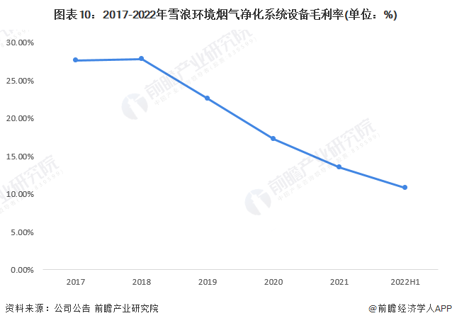 金年会干货！2023年中国烟气治理行业龙头企业分析——雪浪环境：垃圾焚烧领域烟气(图10)