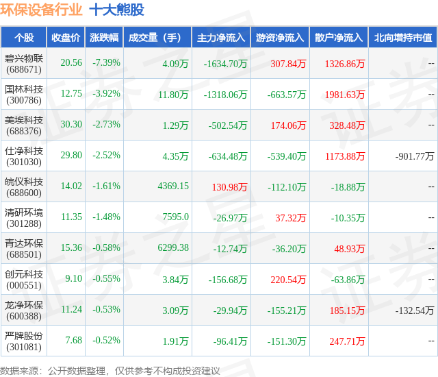 金年会6月14日环保设备行业十大熊股一览(图1)