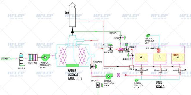 金年会锅炉压力容器行业废气处理解决方案