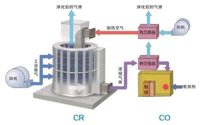 金年会电路板废气怎么处理电路板废气处理方法(图2)