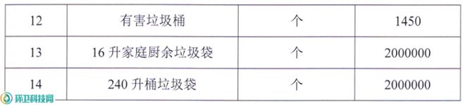 金年会1613万！牛力环保中标江西新余渝水区垃圾分类设施采购项目(图2)