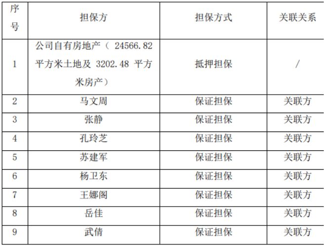 金年会通涛股份子公司河北通涛环保设备有限公司拟向银行申请授信1000万 公司以名(图1)