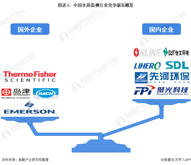 金年会环保仪器什么是环保仪器？环保仪器的最新报道