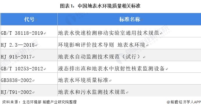 金年会环保仪器什么是环保仪器？环保仪器的最新报道(图5)