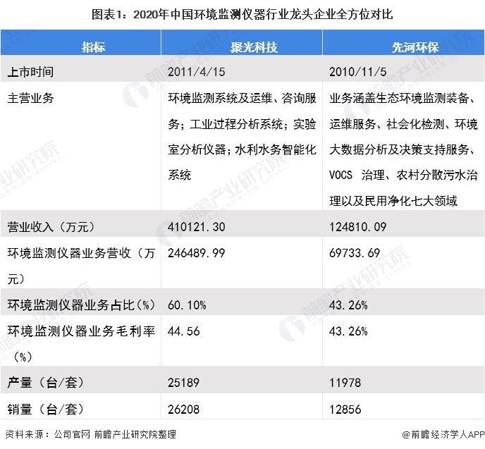 金年会环保仪器什么是环保仪器？环保仪器的最新报道(图4)