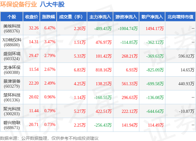 金年会6月17日环保设备行业八大牛股一览