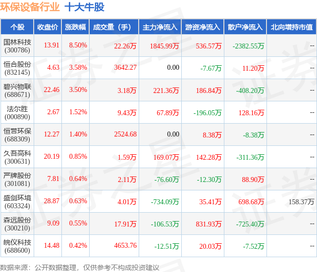 金年会6月19日环保设备行业十大牛股一览(图1)