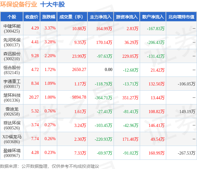 金年会6月21日环保设备行业十大牛股一览