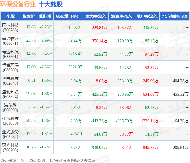 金年会6月21日环保设备行业十大熊股一览(图1)