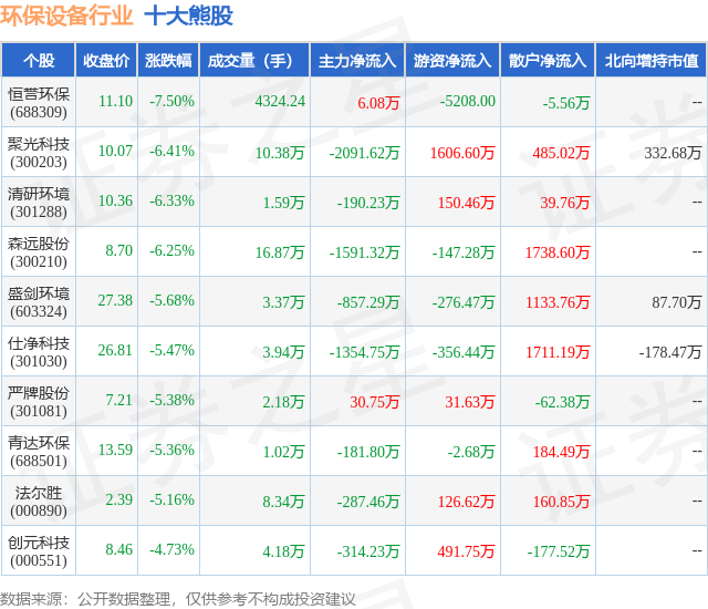 金年会6月24日环保设备行业十大熊股一览(图1)