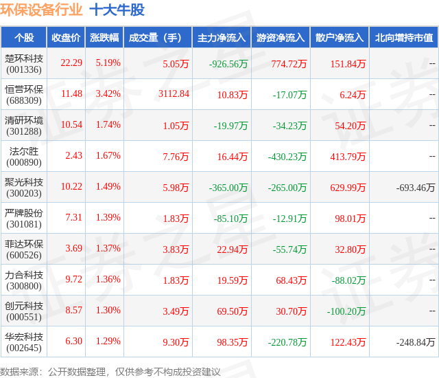 金年会6月25日环保设备行业十大牛股一览