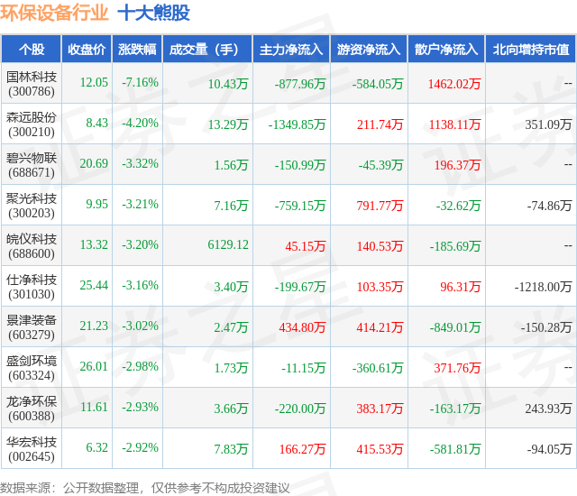 金年会6月27日环保设备行业十大熊股一览(图1)