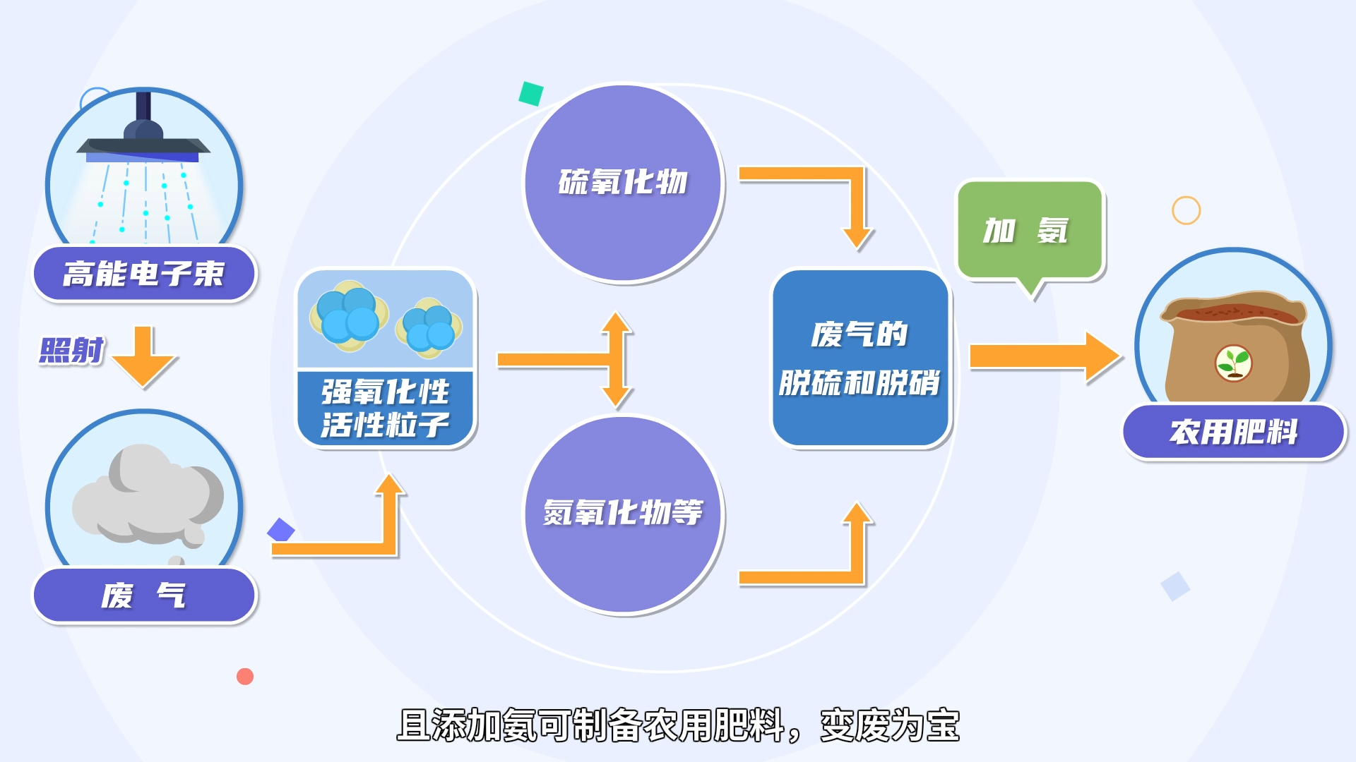 金年会【小核同学科普秀】生活中的这些“辐”利你get到了吗？——“辐射加工”篇（(图2)