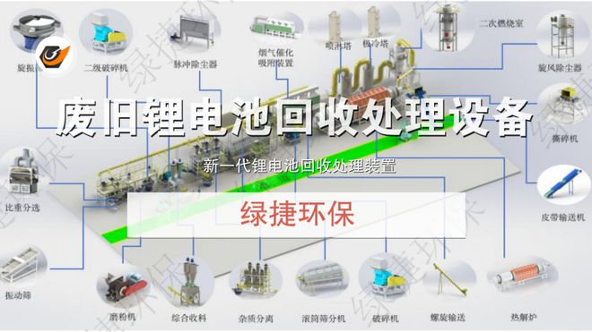 金年会锂电池回收处理设备破碎生产线提高黑粉回收率的创新技术(图4)