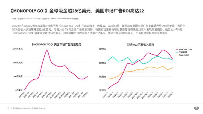 金年会比尔·盖茨喊话环保人士：不要“过分担心”AI 用电问题｜晚报(图2)