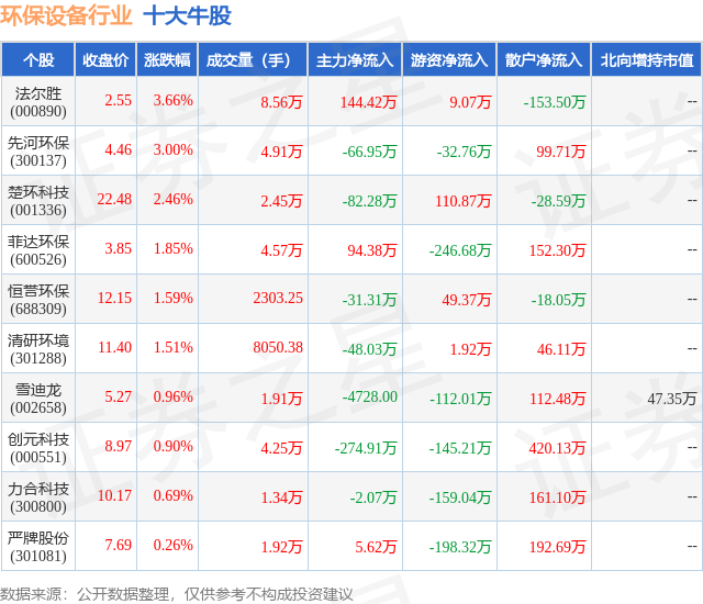 金年会7月2日环保设备行业十大牛股一览(图1)