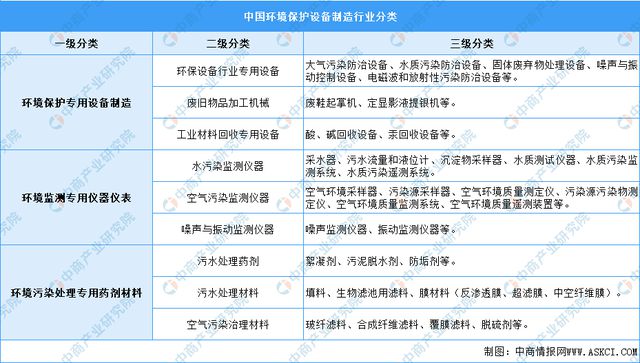 金年会2023年中国环保设备行业市场前景及投资研究报告(图1)