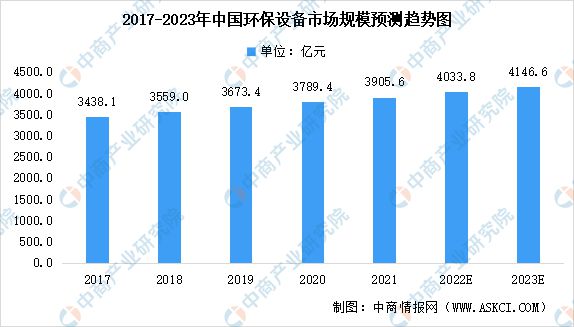 金年会2023年中国环保设备行业市场前景及投资研究报告(图2)