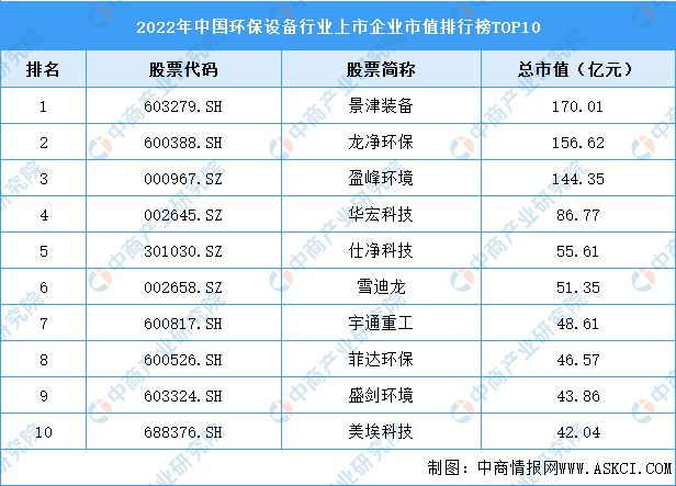 金年会2023年中国环保设备行业市场前景及投资研究报告(图6)