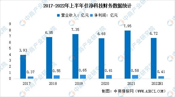 金年会2023年中国环保设备行业市场前景及投资研究报告(图11)